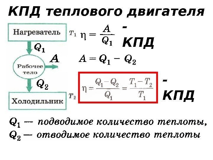 КПД теплового двигателя - КПД 