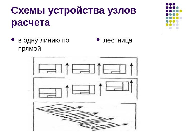 Схемы устройства узлов расчета  в одну линию по прямой лестница 