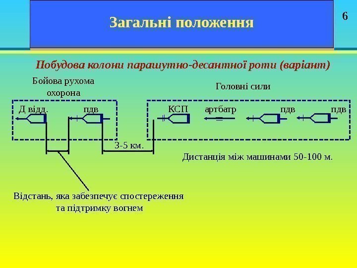 Загальні положення Побудова колони парашутно-десантної роти (варіант) Бойова рухома охорона Головні сили 3 -5