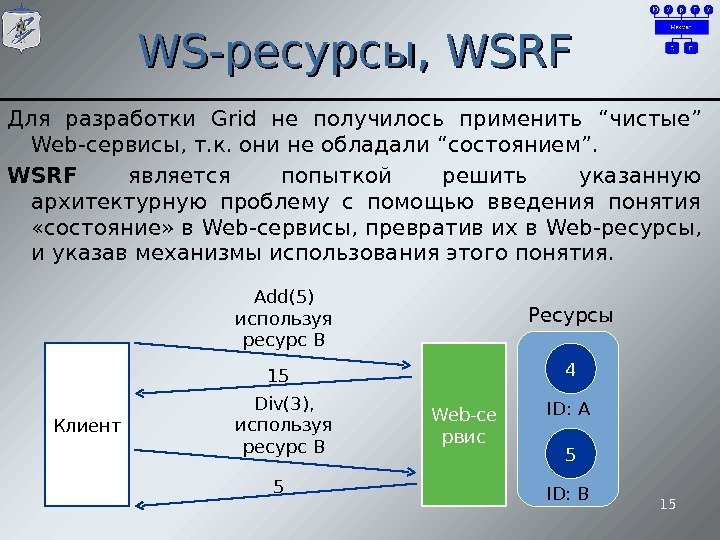 Ресурсы. WS-WS- ресурсы,  WSRF Для разработки Grid не получилось применить “ чистые ”