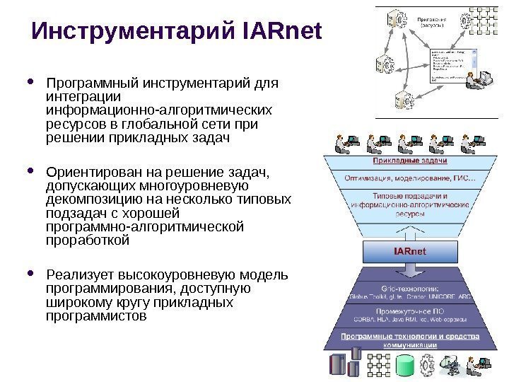 2 Инструментарий IARnet Программный инструментарий для интеграции информационно-алгоритмических ресурсов в глобальной сети при решении