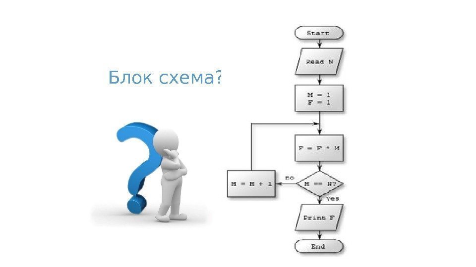 Блок схема? 