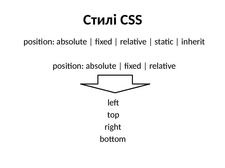 Стилі CSS position: absolute | fixed | relative | static | inherit position: absolute