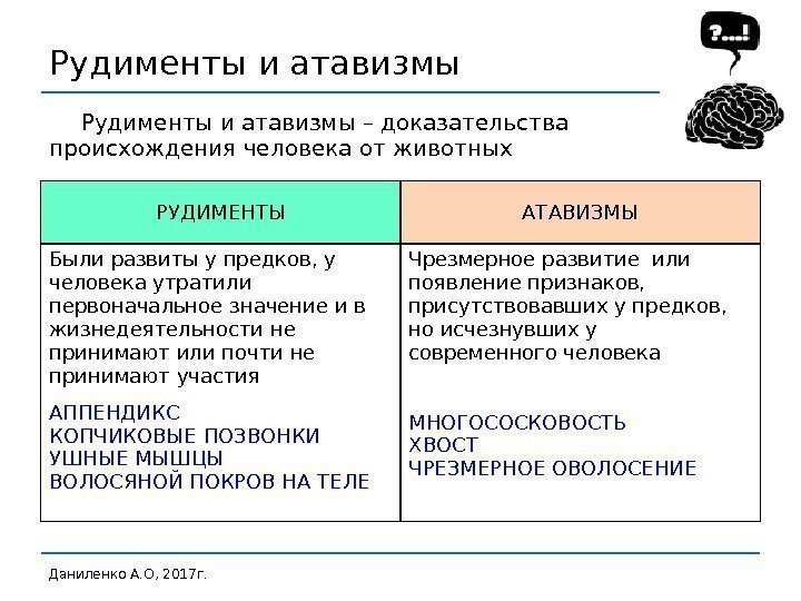 Рудименты и атавизмы Даниленко А. О, 2017 г. РУДИМЕНТЫ АТАВИЗМЫ Были развиты у предков,