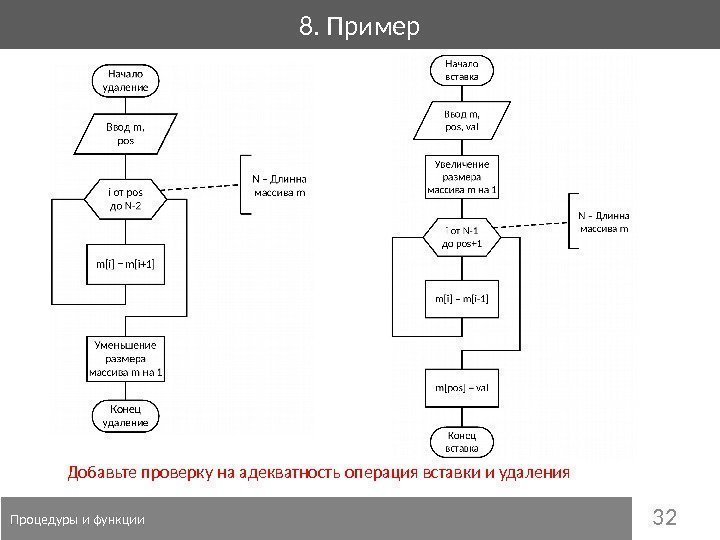 328. Пример  Процедуры и функции Добавьте проверку на адекватность операция вставки и удаления