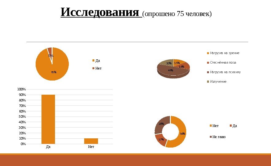 Исследования (опрошено 75 человек) 15 16 4920 Нагрузка на зрение Ст еснённая поза Нагрузка