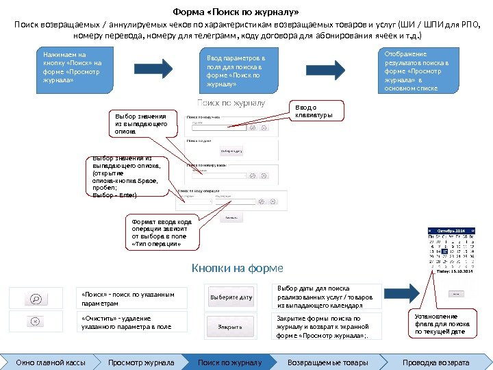 Поиск возвращаемых / аннулируемых чеков по характеристикам возвращаемых товаров и услуг (ШИ / ШПИ