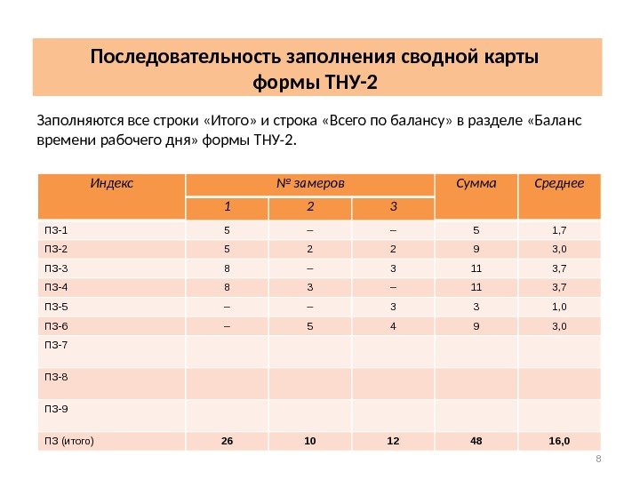 Заполняются все строки «Итого» и строка «Всего по балансу» в разделе «Баланс времени рабочего