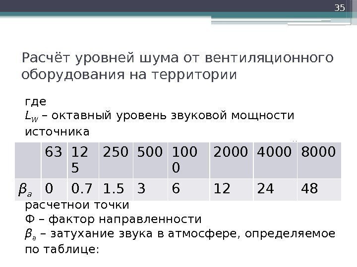 Расчёт уровней шума от вентиляционного оборудования на территории В данном случае расчётная точка расположена