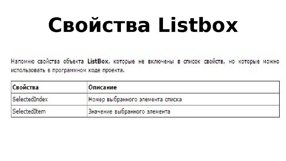 Свойства Listbox 