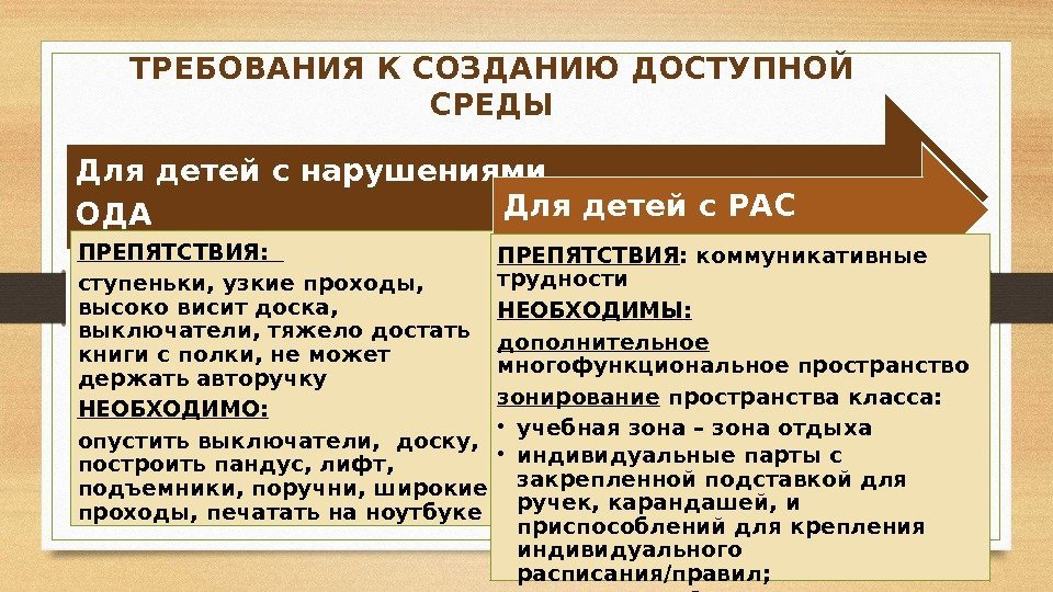 ТРЕБОВАНИЯ К СОЗДАНИЮ ДОСТУПНОЙ СРЕДЫ Для детей с нарушениями ОДА ПРЕПЯТСТВИЯ:  ступеньки, узкие