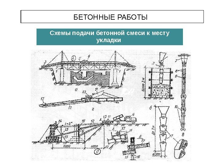 БЕТОННЫЕ РАБОТЫ Схемы подачи бетонной смеси к месту укладки 