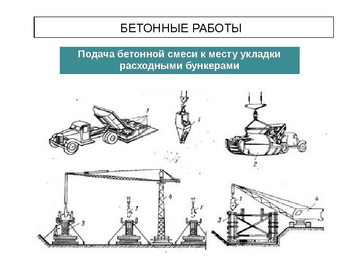 БЕТОННЫЕ РАБОТЫ Подача бетонной смеси к месту укладки расходными бункерами 