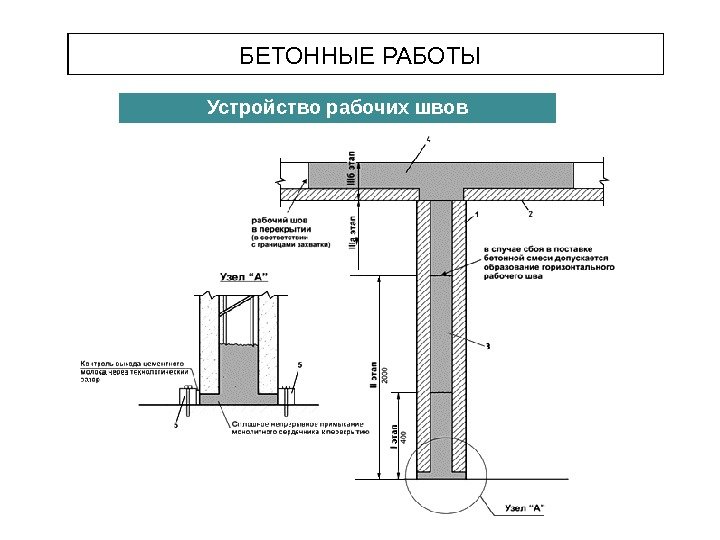 БЕТОННЫЕ РАБОТЫ Устройство рабочих швов 