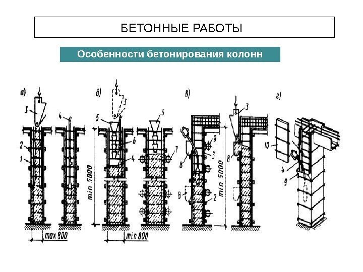 БЕТОННЫЕ РАБОТЫ Особенности бетонирования колонн 