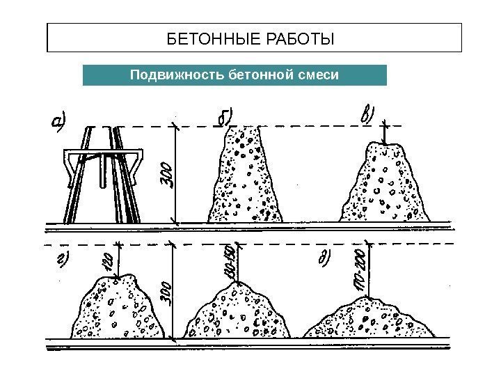 БЕТОННЫЕ РАБОТЫ Подвижность бетонной смеси 