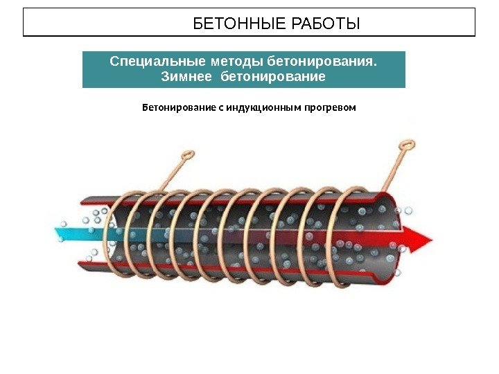 БЕТОННЫЕ РАБОТЫ Специальные методы бетонирования.  Зимнее бетонирование Бетонирование с индукционным прогревом 