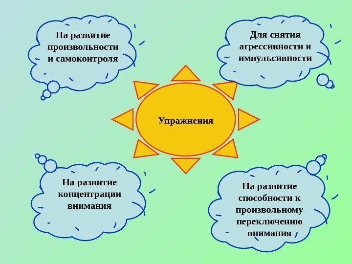 Упражнения. На развитие произвольности и самоконтроля На развитие способности к произвольному переключению внимания. На