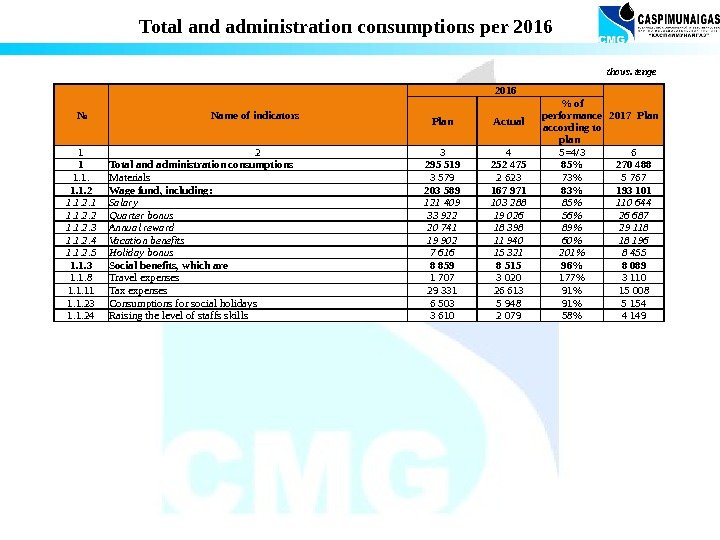 Total and administration consumptions per 2016 № Name of indicators  2016 2017 Plan