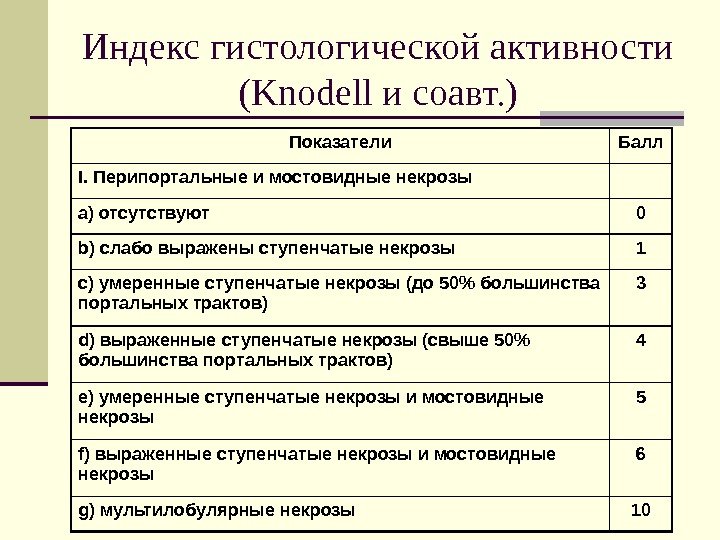 Индекс гистологической активности (Knodell и соавт. ) о Показатели Балл I. Перипортальные и мостовидные