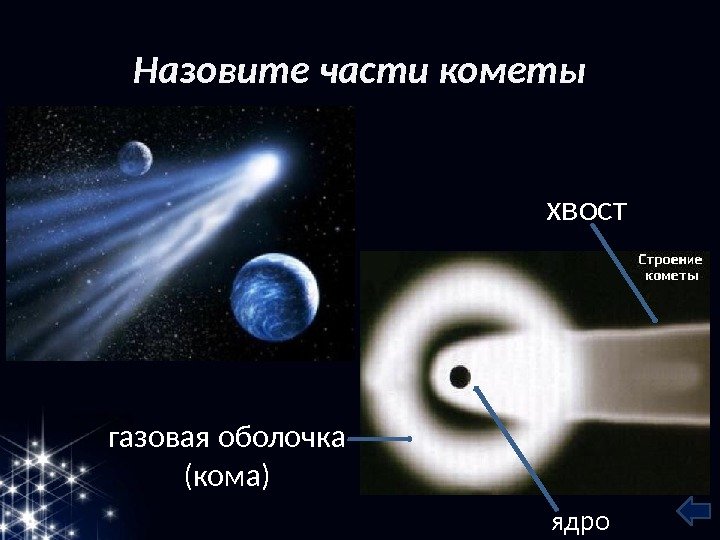 Назовите части кометы хвост газовая оболочка (кома) ядро 