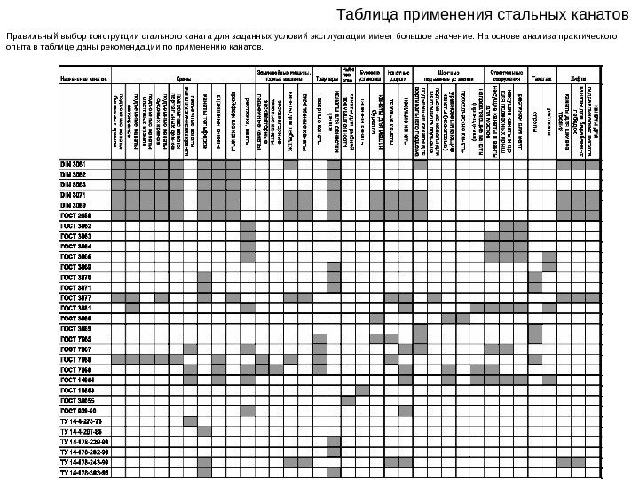   Таблица применения стальных канатов Правильный выбор конструкции стального каната для заданных условий