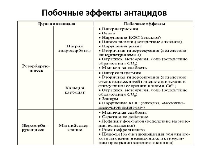 Побочные эффекты антацидов 