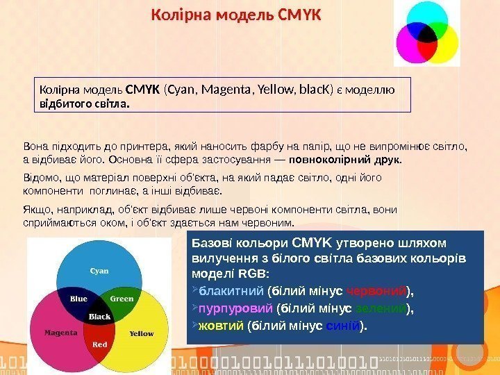 Колірна модель CMYK (Cyan, Magenta, Yellow, blac. K) є моделлю відбитого світла. Базові кольори