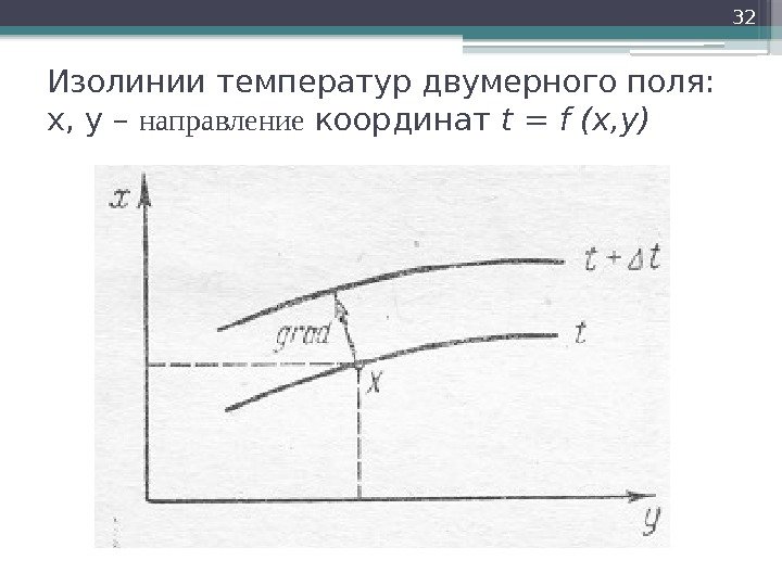 Изолинии температур двумерного поля:  x, y – направление координат t = f (x,