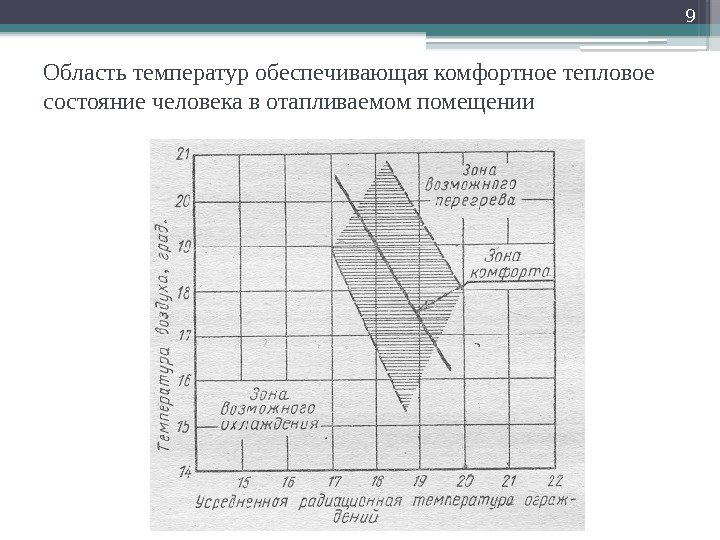 II период развития менеджмента - индустриальный период. 