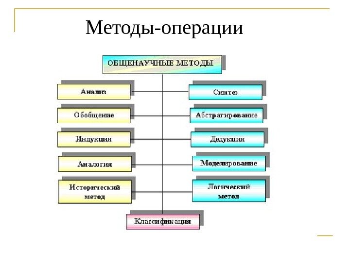 Методы-операции 