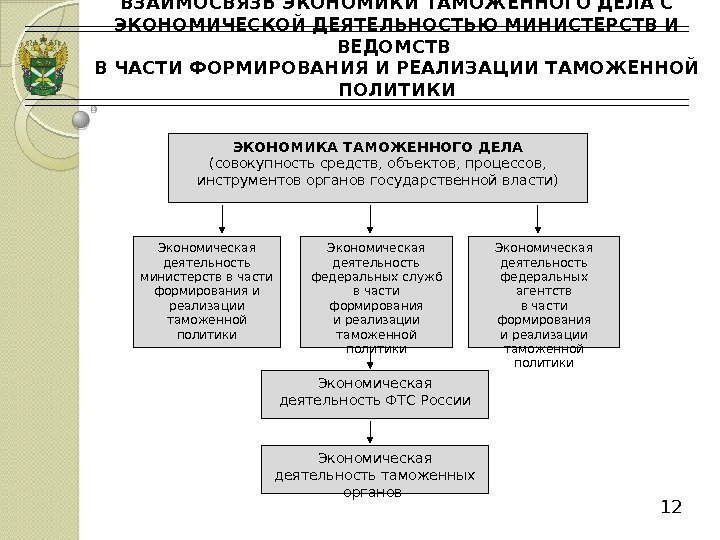 ВЗАИМОСВЯЗЬ ЭКОНОМИКИ ТАМОЖЕННОГО ДЕЛА С ЭКОНОМИЧЕСКОЙ ДЕЯТЕЛЬНОСТЬЮ МИНИСТЕРСТВ И ВЕДОМСТВ В ЧАСТИ ФОРМИРОВАНИЯ И