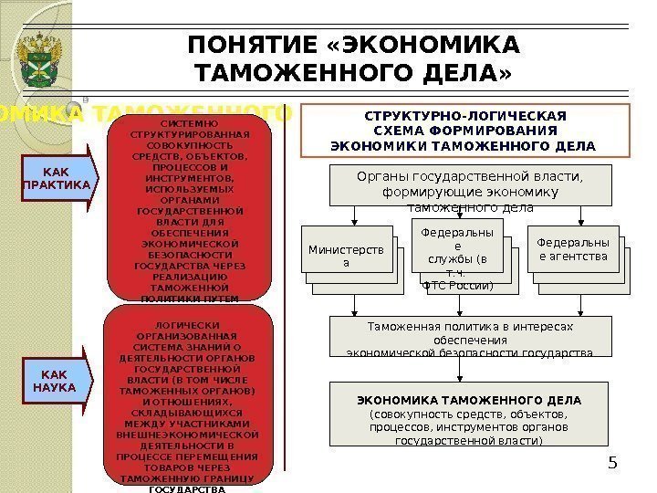 ПОНЯТИЕ «ЭКОНОМИКА ТАМОЖЕННОГО ДЕЛА» 5 ЭКОНОМИКА ТАМОЖЕННОГО ДЕЛА КАК ПРАКТИКА КАК НАУКА СИСТЕМНО СТРУКТУРИРОВАННАЯ