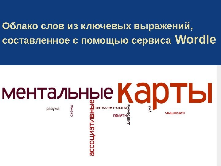 Облако слов из ключевых выражений,  составленное с помощью сервиса  Wordle 