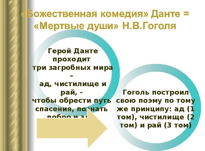 Гоголь построил свою поэму по тому же принципу: ад (1 том), чистилище (2 том)