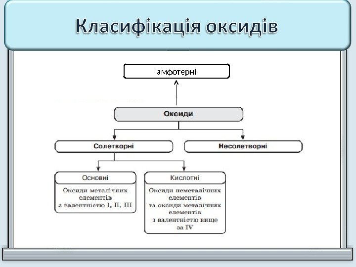 амфотерні 