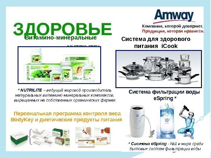 Система для здорового питания i. Cook. Витамино-минеральные  комплексы от NUTRILITE*ЗДОРОВЬЕ Система фильтрации воды