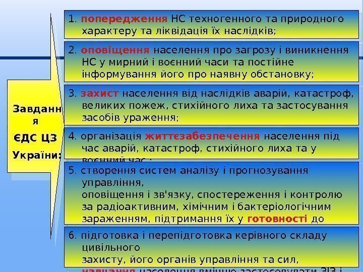 Завданн я ЄДС ЦЗ України: 1.  попередження  НС техногенного та природного характеру