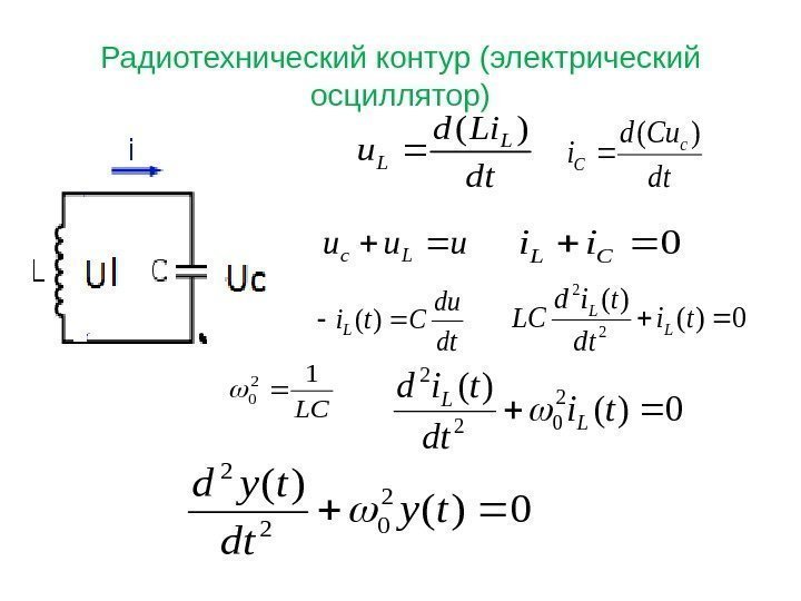 Радиотехнический контур (электрический осциллятор)dt Lid u L L )( dt Cud i c C