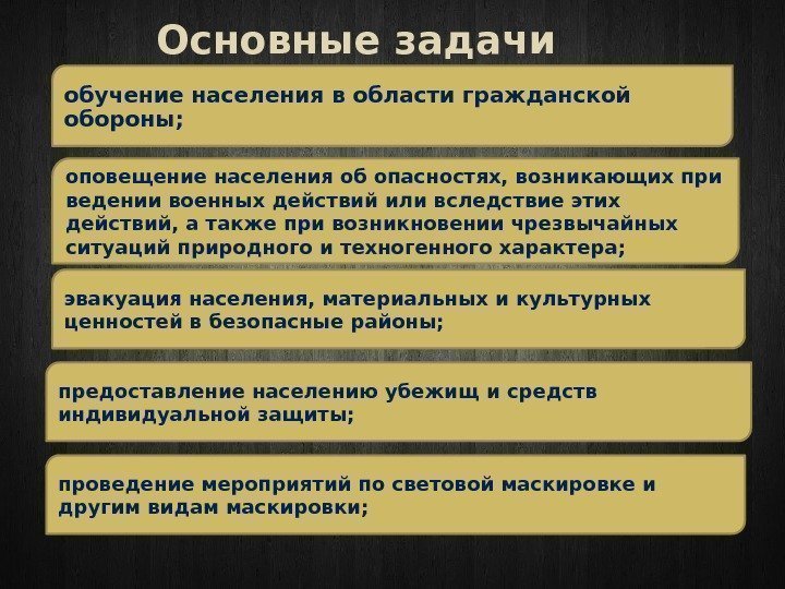 обучение населения в области гражданской обороны;  оповещение населения об опасностях, возникающих при ведении