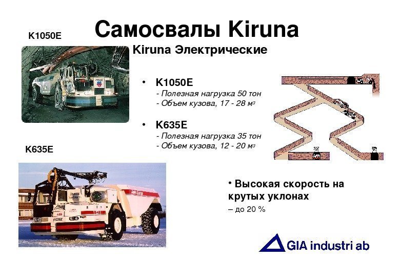   Самосвалы Kiruna Электрические • K 1050 E Полезная нагрузка 50 тон Объем