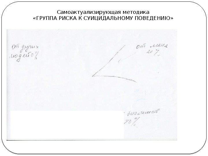 Самоактуализирующая методика «ГРУППА РИСКА К СУИЦИДАЛЬНОМУ ПОВЕДЕНИЮ» Самоактуализирующая методика «ГРУППА РИСКА К СУИЦИДАЛЬНОМУ ПОВЕДЕНИЮ»