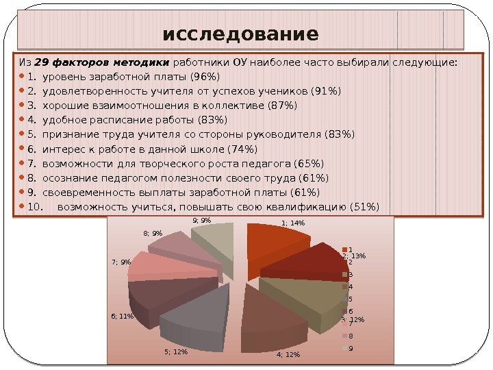 исследование Из 29 факторов методики работники ОУ наиболее часто выбирали следующие: 1. уровень исследование Из 29 факторов методики работники ОУ наиболее часто выбирали следующие: 1. уровень