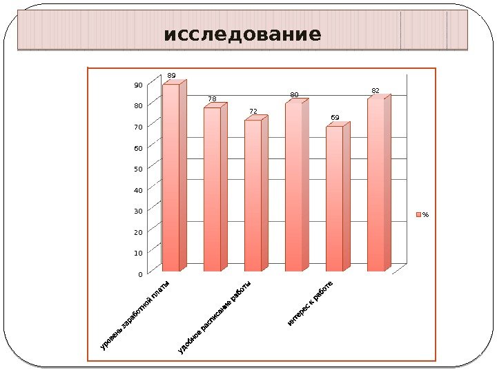 исследование 0 10 20 30 40 50 60 70 80 90 89 78 72 исследование 0 10 20 30 40 50 60 70 80 90 89 78 72
