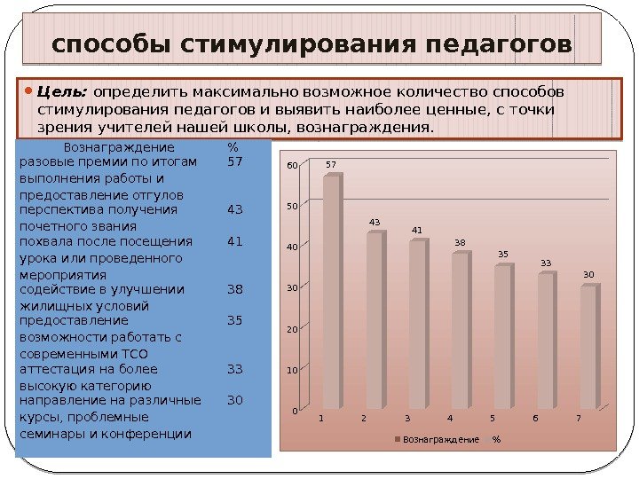 способы стимулирования педагогов Цель: определить максимально возможное количество способов стимулирования педагогов и выявить способы стимулирования педагогов Цель: определить максимально возможное количество способов стимулирования педагогов и выявить