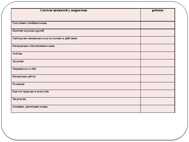 Система ценностей у подростков рейтинг Счастливая семейная жизнь Наличие хороших друзей Свобода как независимость Система ценностей у подростков рейтинг Счастливая семейная жизнь Наличие хороших друзей Свобода как независимость