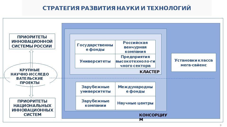 стратегия научно-технологического развития российской федерации сладких пирогов