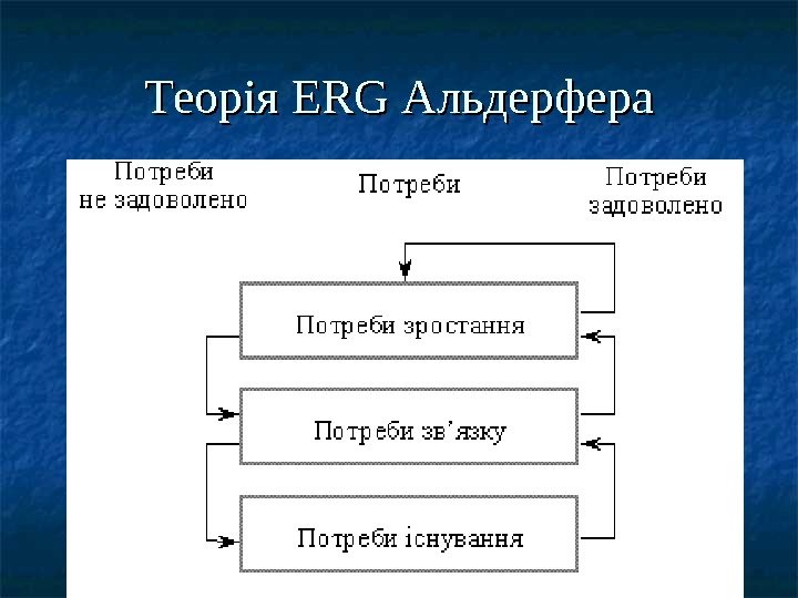 Теорія ERG Альдерфера 