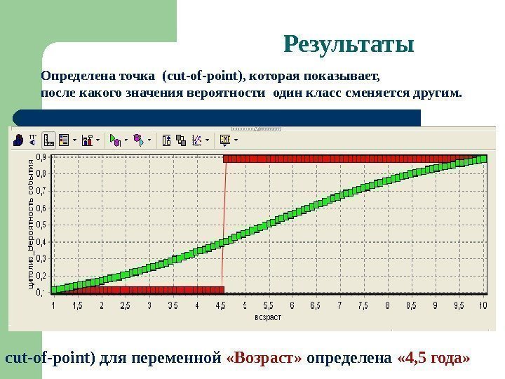 Результаты Определена точка ( cut - of - point ), которая показывает,  после