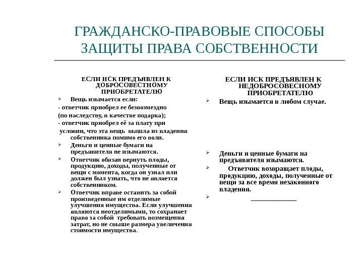 ГРАЖДАНСКО-ПРАВОВЫЕ СПОСОБЫ ЗАЩИТЫ ПРАВА СОБСТВЕННОСТИ  ЕСЛИ ИСК ПРЕДЪЯВЛЕН К ДОБРОСОВЕСТНОМУ ПРИОБРЕТАТЕЛЮ Вещь изымается